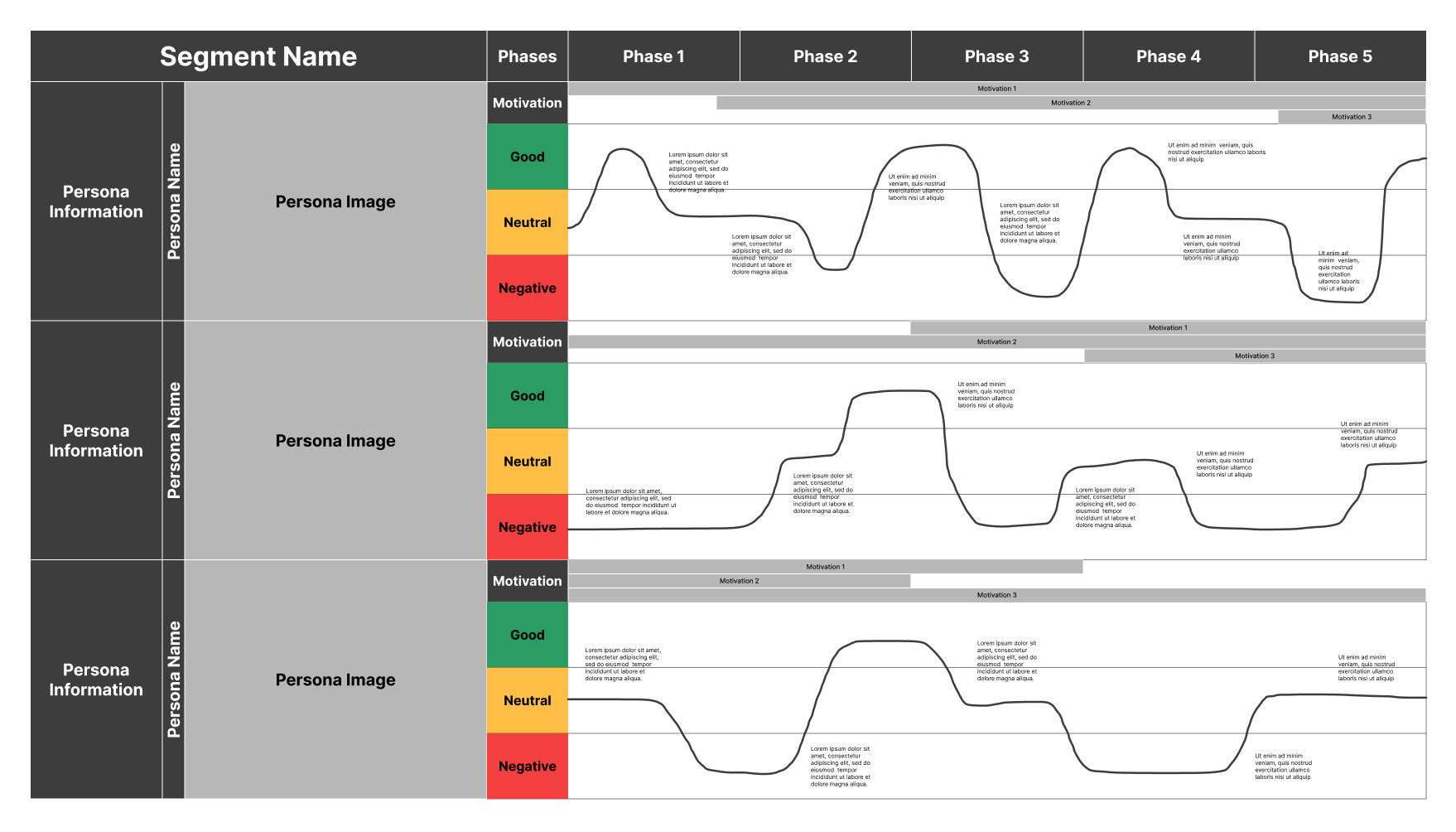 Example of Previous Customer Journey Map